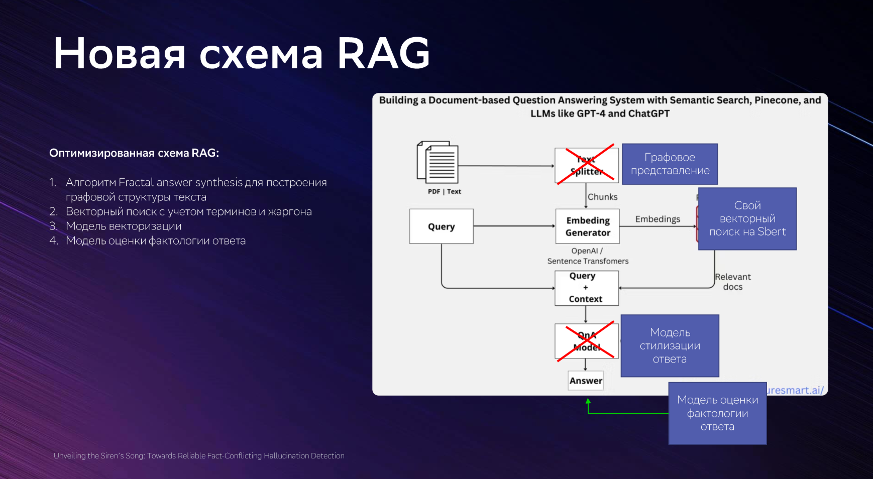 Разработчики FractalGPT запустили QA агента для сверхточных ответов на вопросы по документам